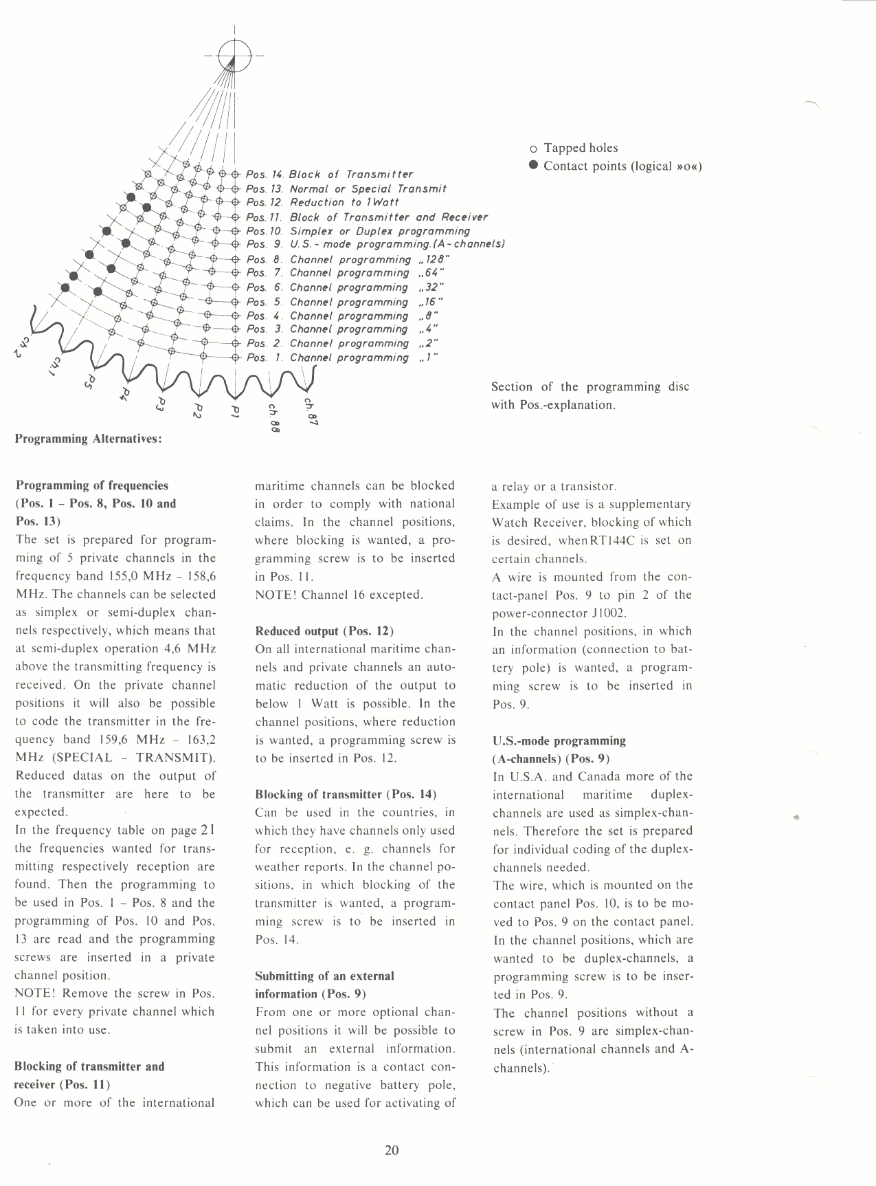 Programming of private channels text-2